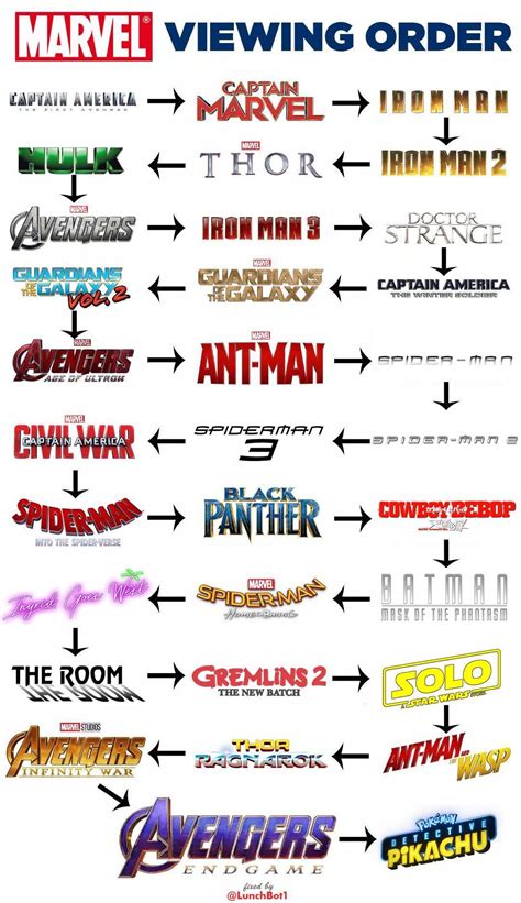 fake marvel watch order|how long to watch marvel.